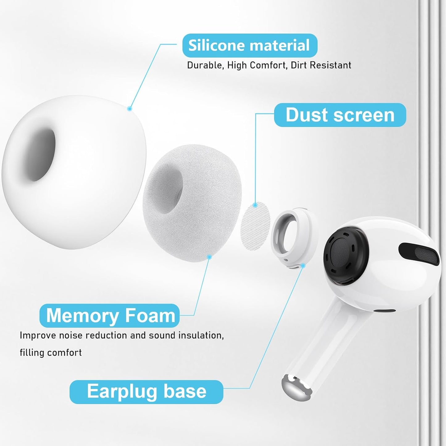 Compatible with AirPods Pro 2nd/1st Generation Silicon+Memory Foam Replacement Ear Tips,with Noise Reduction Hole &Built-in dust Guard Screen,for USB-C Charging Case-3 Sizes (S/M/L)