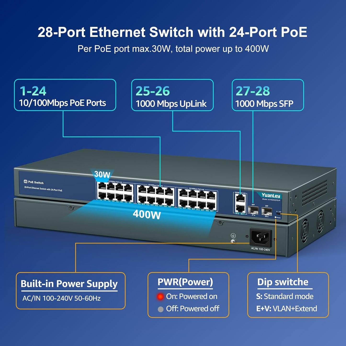 YuanLey 24 Port PoE Switch with 2 Gigabit Ethernet Uplink, 2 SFP Port, 400W PoE+ Port Support 802.3af/at, Unmanaged Network Switch with AI Watchdog, VLAN, Extend to 250m, Rackmount Plug and Play