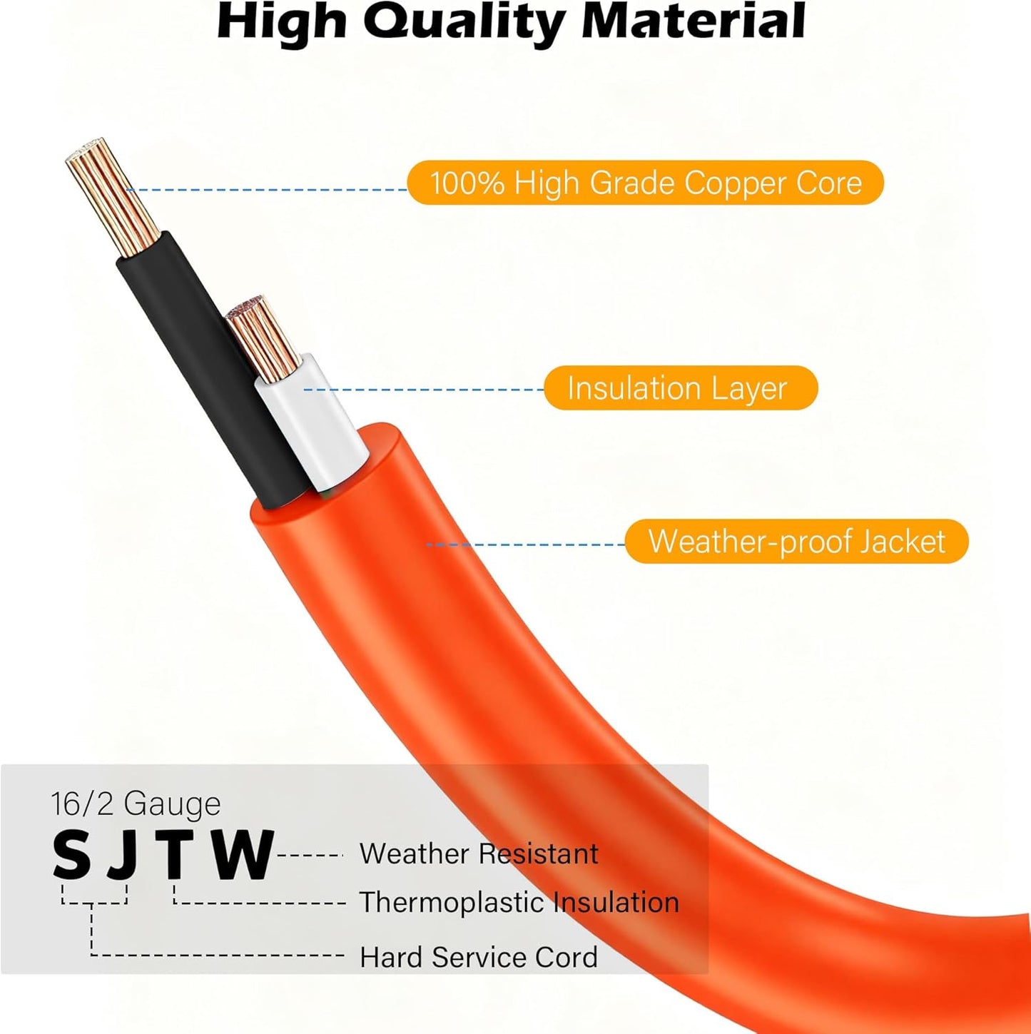 90 Degree 2 Prong Polarized Outdoor Power Extension Cord 100 FT, Angled Low-Profile Plug, 16 Gauge 125V SJTW Waterproof Long Cable for Home Office Lawnmower Garden Tools Lights, ETL+Ties-Bright Orange