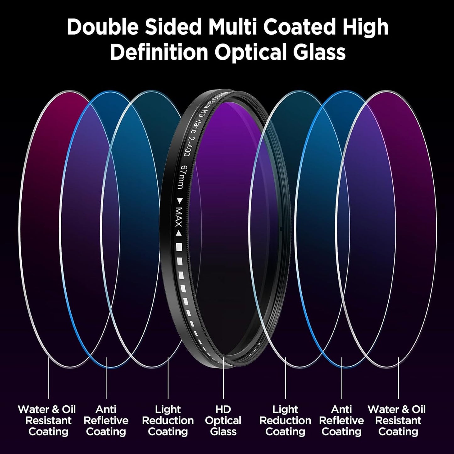 67mm Variable ND2-ND400 Filter for Phone, VND Lens with Phone Clip, Adjustable Neutral Density Filter Compatible with iPhone 16 15 14 13 Pro Max Plus Samsung Galaxy Moto Google TCL DSLR Cameras