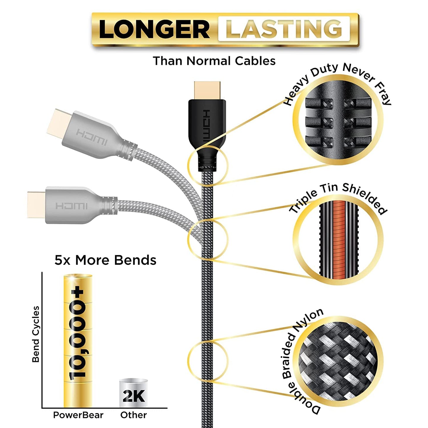 PowerBear 4K HDMI Cable 1 ft | High Speed, Braided Nylon & Gold Connectors, 4K @ 60Hz, Ultra HD, 2K, 1080P, ARC & CL3 Rated | for Laptop, Monitor, PS5, PS4, Xbox One, Fire TV, Apple TV & More