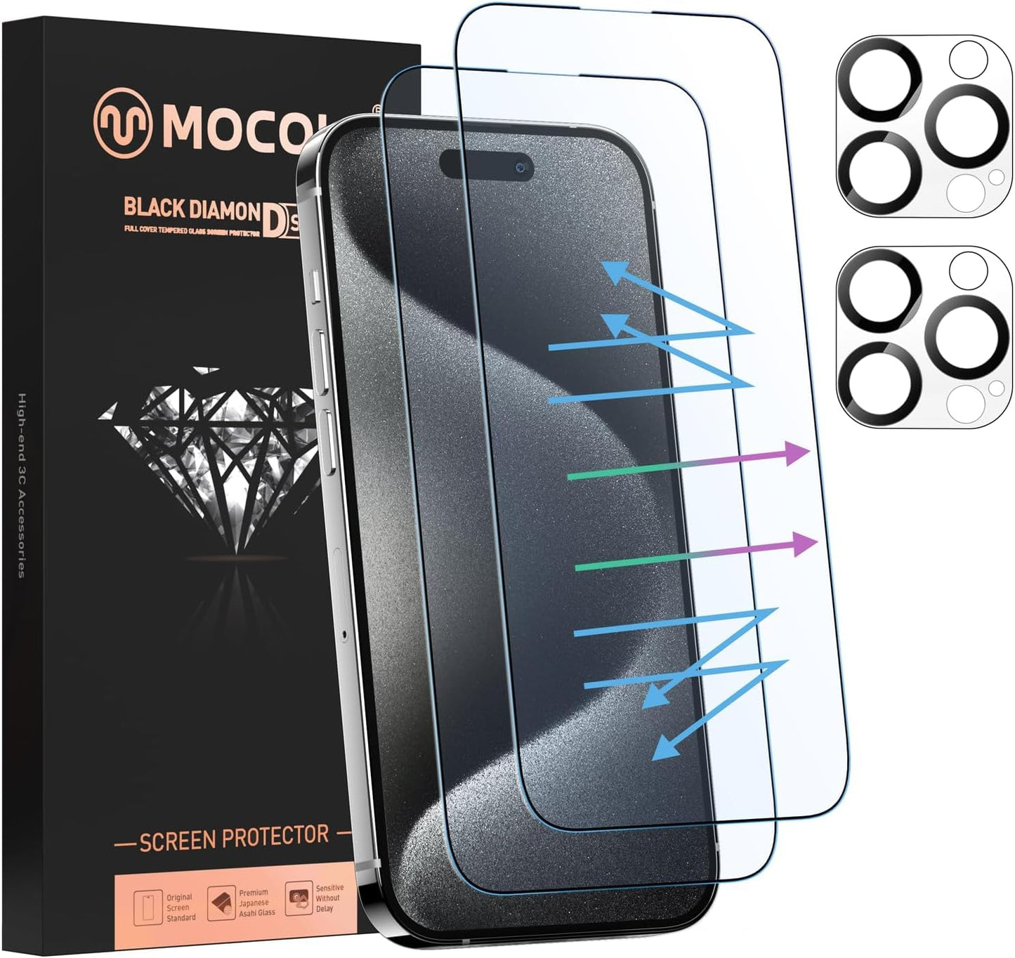 MOCOLL for iPhone 15 Pro Screen Protector Blue Light [6.1"] with Camera Lens Protector,【 Eye Protection】Anti Blue Light Tempered Glass for 15 Pro Screen Protector (2+2 Packs)