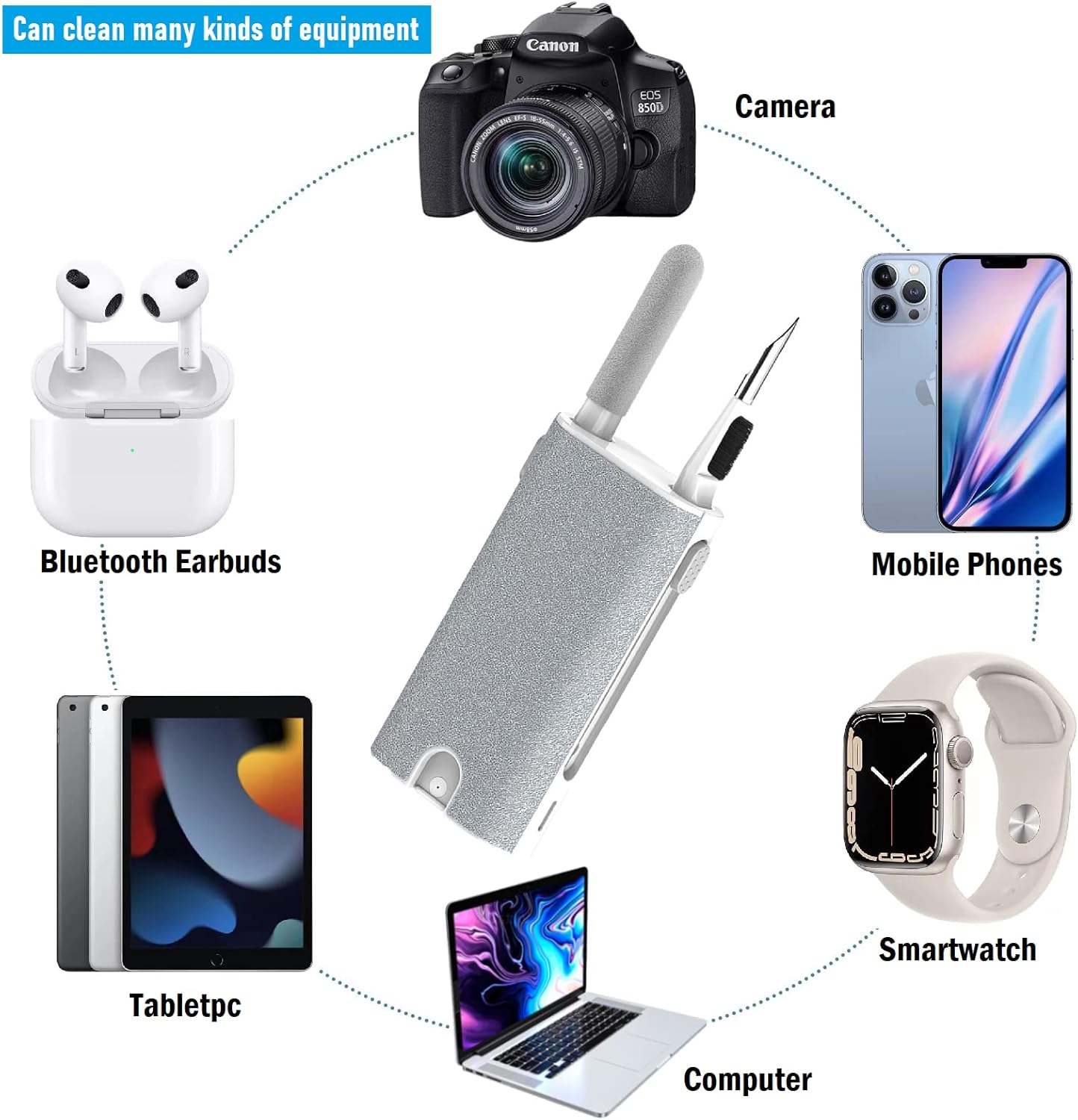 5-in-1 Electronics Cleaner Kit- Laptop Screen Cleaner kit,Multifunctional Bluetooth Earphones Cleaning Tool for iPhone Charging Port,Headphone,Earphone,Phone Speaker,Earpods