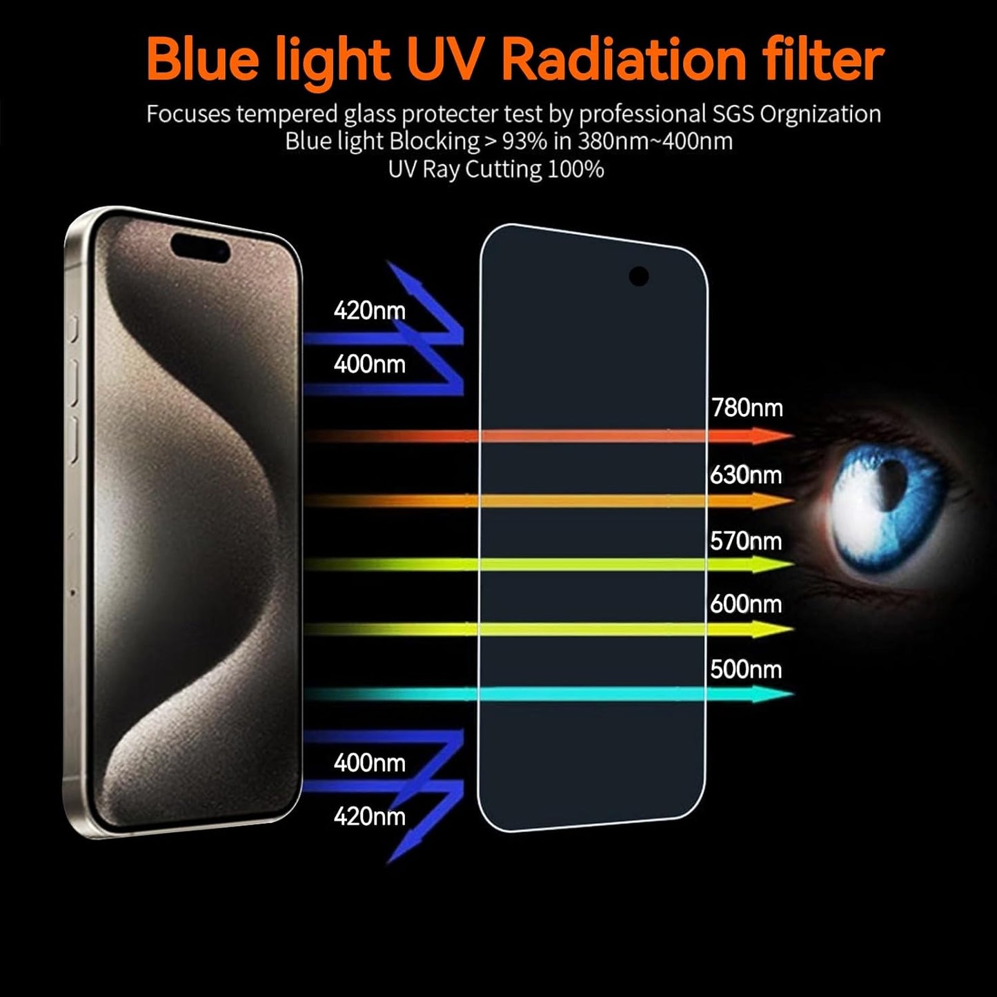 3Pack Screen Protector for iPhone 15Pro Max/iPhone 15Plus 6.7inch 9H+ Anti Blue Light Tempered Glass, Anti-Scratch, Case Friendly