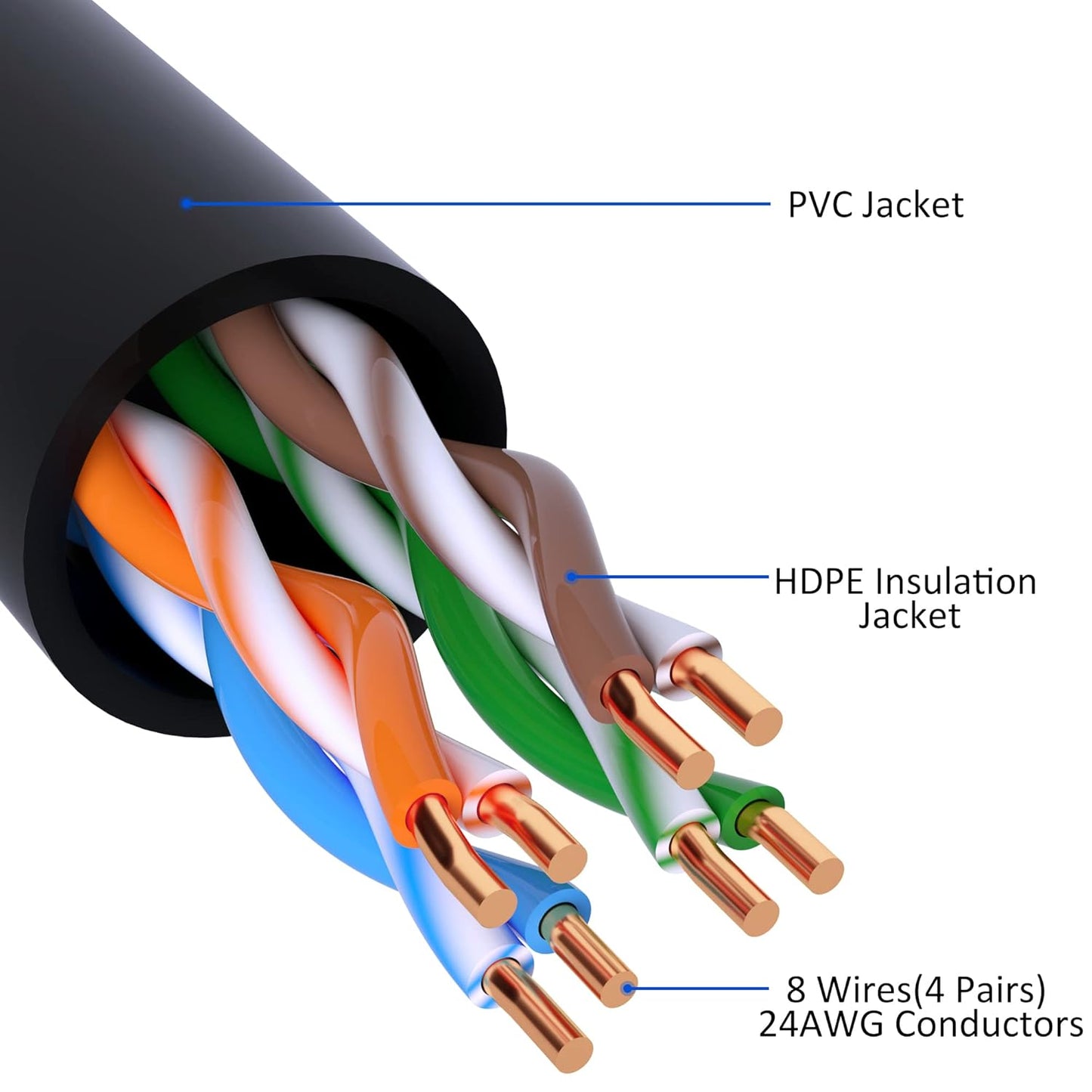 Cat5e Ethernet Cable 200 FT, Long Cat 5e Internet Cable, Black Snagless Patch Cord, Flexible, Network, LAN, PoE, Standard RJ45 Connector for PC, Server, Router, Modem, TV, PS5 - with 15 Cable Ties