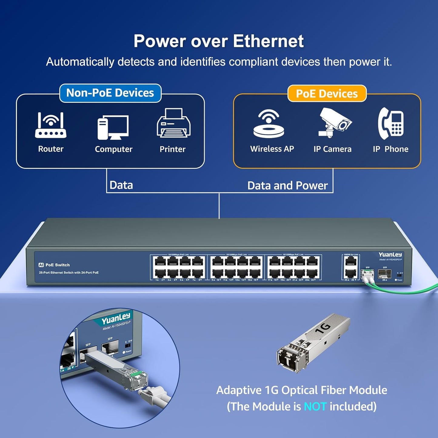 YuanLey 24 Port PoE Switch with 2 Gigabit Ethernet Uplink, 2 SFP Port, 400W PoE+ Port Support 802.3af/at, Unmanaged Network Switch with AI Watchdog, VLAN, Extend to 250m, Rackmount Plug and Play