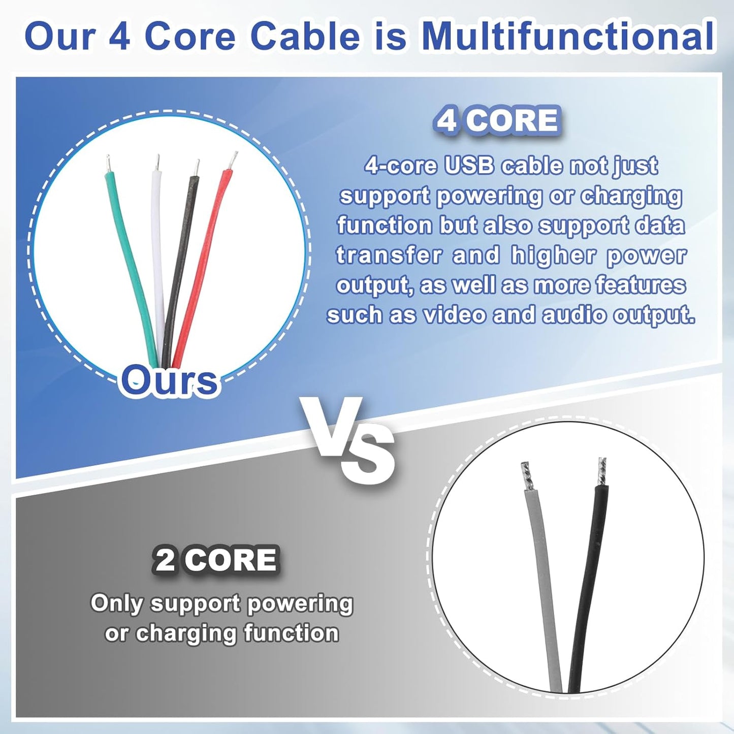 MECCANIXITY USB Extension Cable with ON/Off Toggle Switch 2m USB Male to Female Extension Cord for Desk Lamp Fan LED Light Strip White Pack of 1