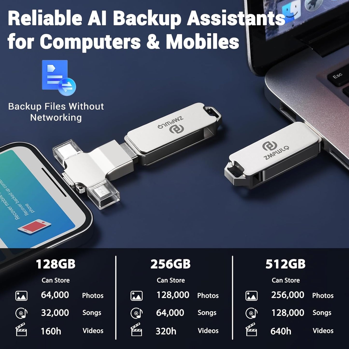 Photo Stick 256GB-Auto-Secure-Backup-USB-Flash-Drive-Saver-Memory-Stick-Photo-Finder for Phone/iPhone/iPad/Android/PC-4-in-1-Thumb-Drive-External-Storage for All Devices,Backup Photos,Videos,Contacts
