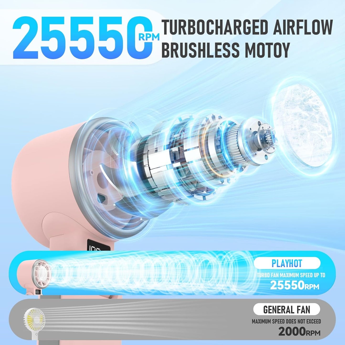 Portable Handheld Turbo Fan with Ice Cooling, Rechargeable Personal Fan, Up tp 12Hrs Cooling, 5 Speed 25550RPM Powerful Portable Fan for Travel, Outdoor, Camping, Hiking (Pink)
