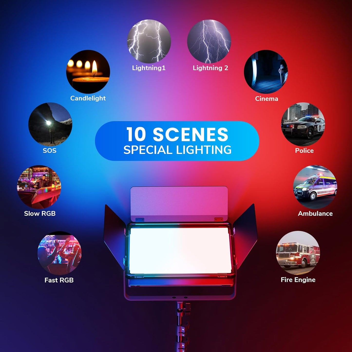 P80 LED Video Lighting Kit with APP Control,10 Applicable Scenes RGB LED Video Light Panel,60W 2500K-10000K CRI 97+ Photography Lighting for Studio/Gaming/Streaming/YouTube/Film/Video Recording