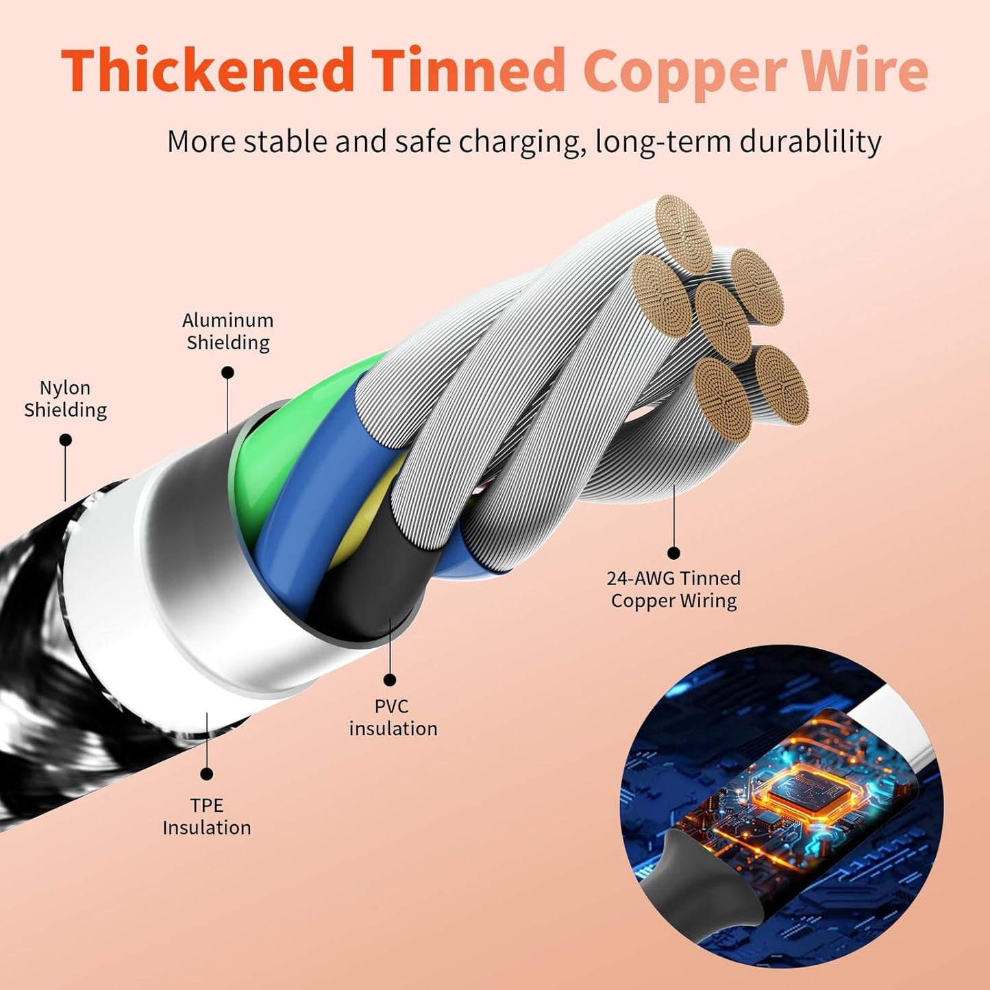 Multi Charging Cable,Dual Type-C Multiple Charger Cable Nylon Braided 4 in 1 Multi USB Cable Charging Cord with IP/Type C/Micro USB Ports for Cell Phones/iPhone/Tablets/Samsung Galaxy & More-1Pack 5Ft