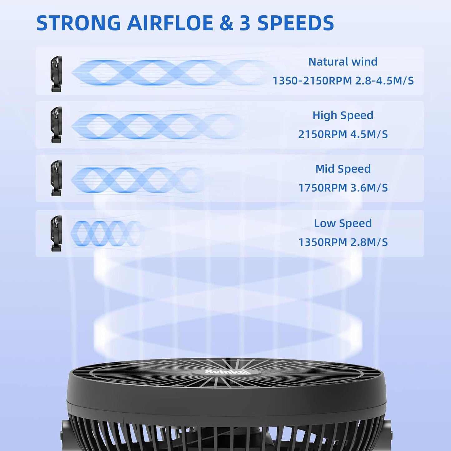 Portable Clip on Fan 10000mAh Battery Powered, USB Type C, Supports 720° Adjustment, 4 speed, 8inch Personal Fan for Table, Bedroom, Desk, Camping, Stroller, Golf Cart