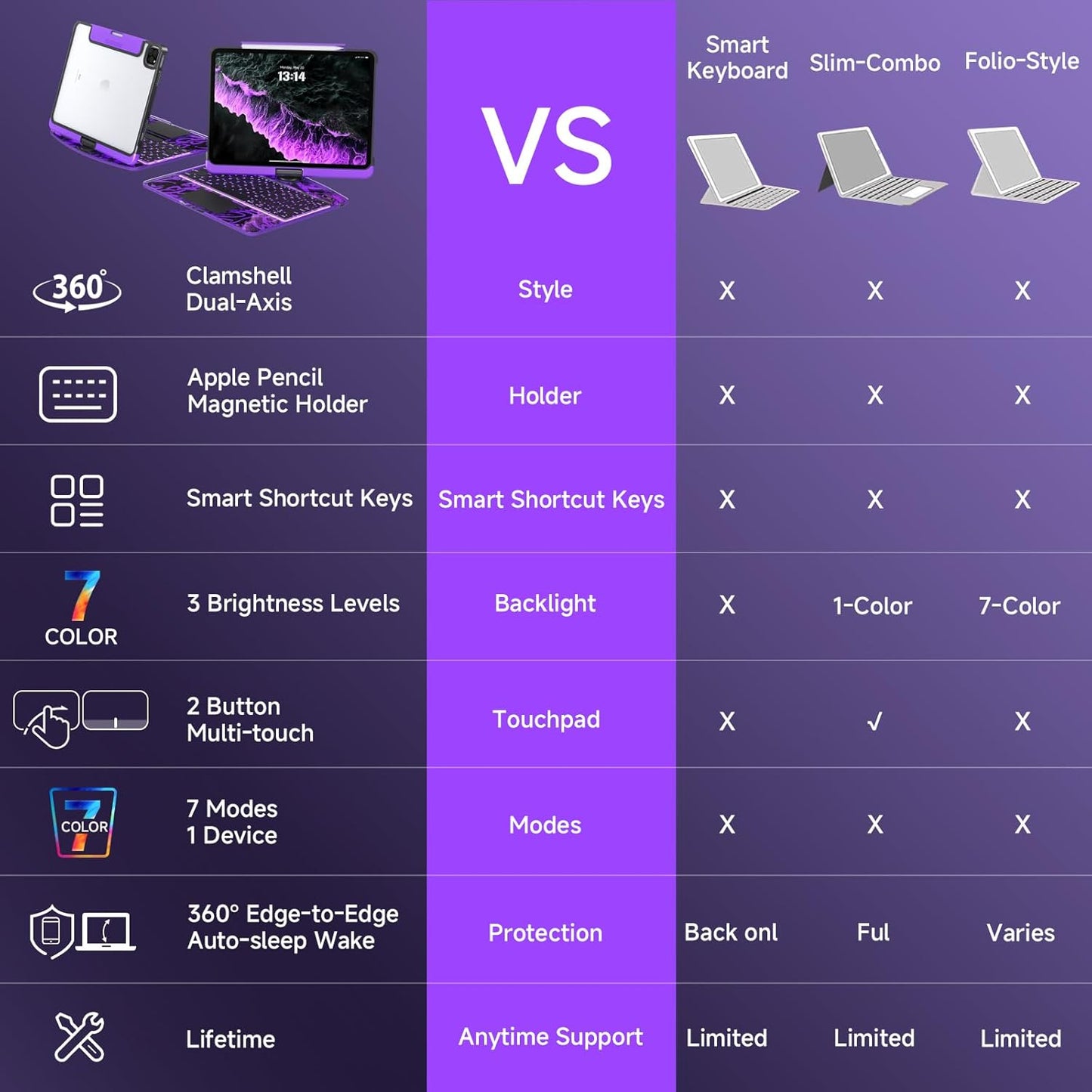 Transparent Case with Keyboard for 2024 iPad Pro 11-inch (M4),with 7-Color Backlit Wireless Keyboard, 360°Rotatable Protective Case Multi-Touch Trackpad,with Pencil Holder,with Shortcuts,Purple