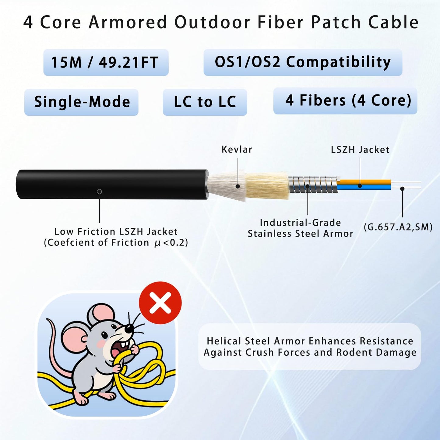 15M/49FT Outdoor Armored LC to LC Fiber Optic Cable, 4 Core OS2 Single Mode 9/125μm, Industrial TPU Jacket, OD 5mm, 4 Strands, SMF, Direct Burial, Heavy-Duty LC-LC Patch Cord for Harsh Environments