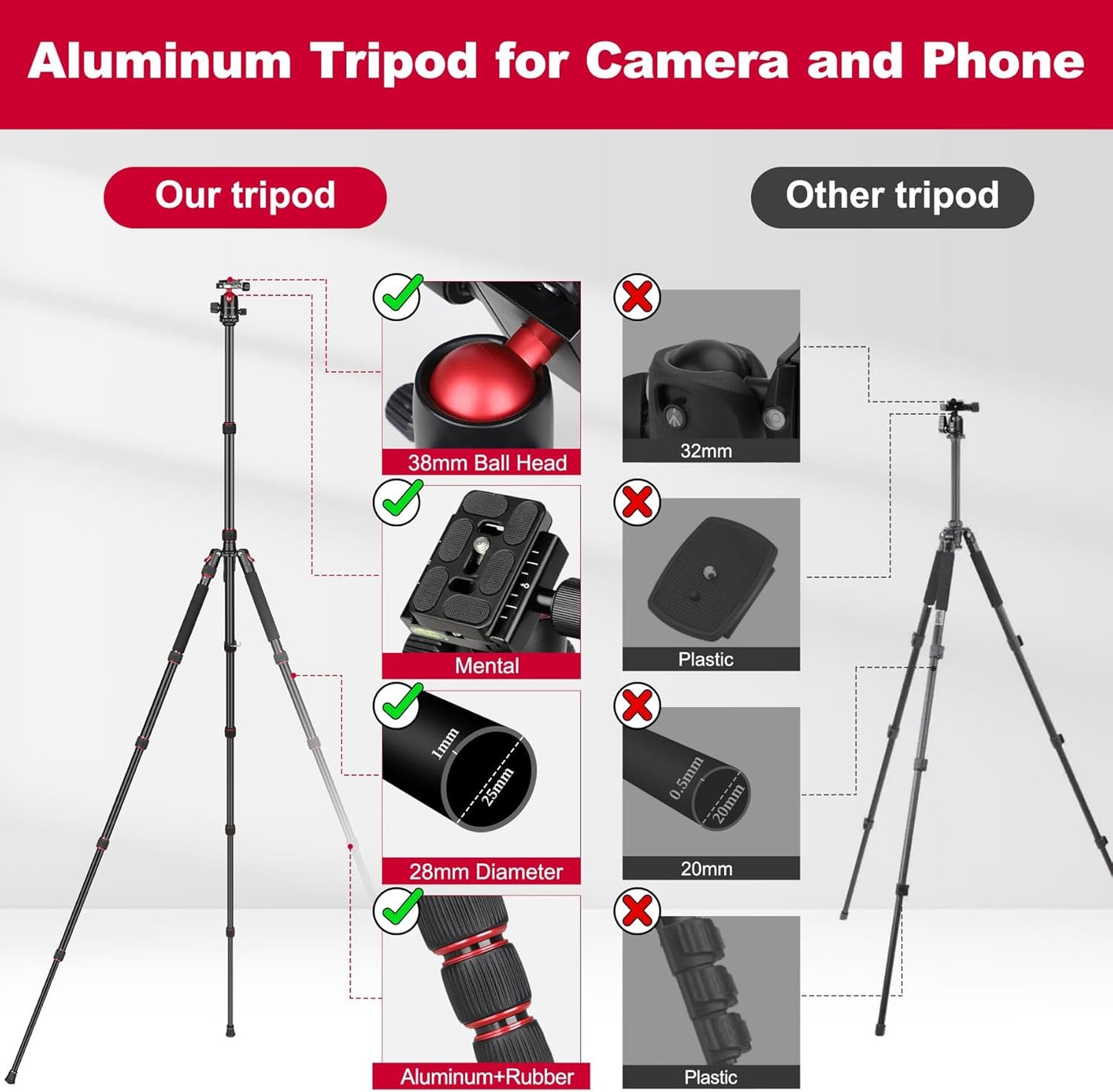 Victiv 80/85 inches Heavy Duty Tripod for Camera and Phone, 85" Camera Monopod Tripod, DSLR Binoculars Spotting Scope Camcorders Video Tripod Stand, 360 Degree Ball Head, 35 lbs Loads