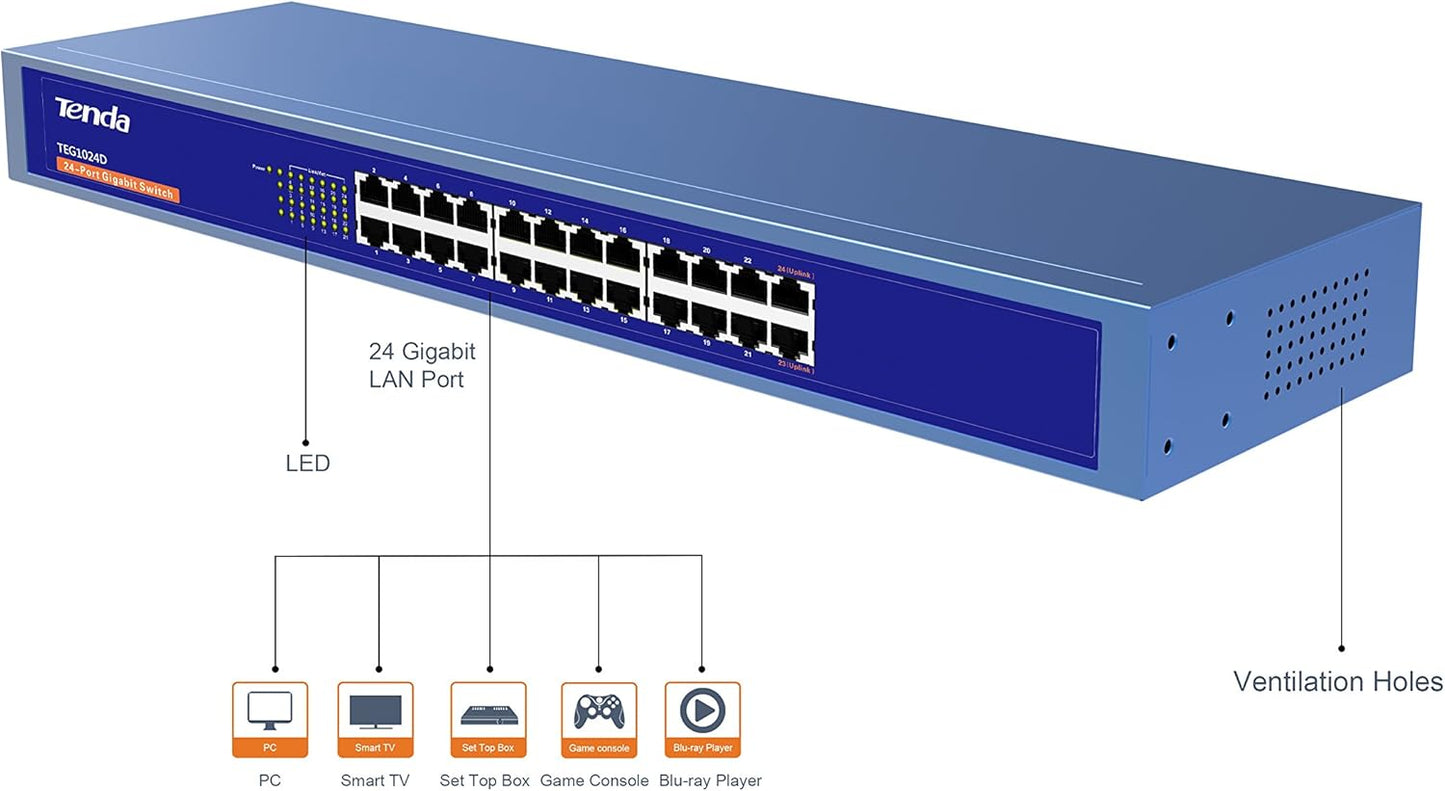 Tenda mesh WiFi System
