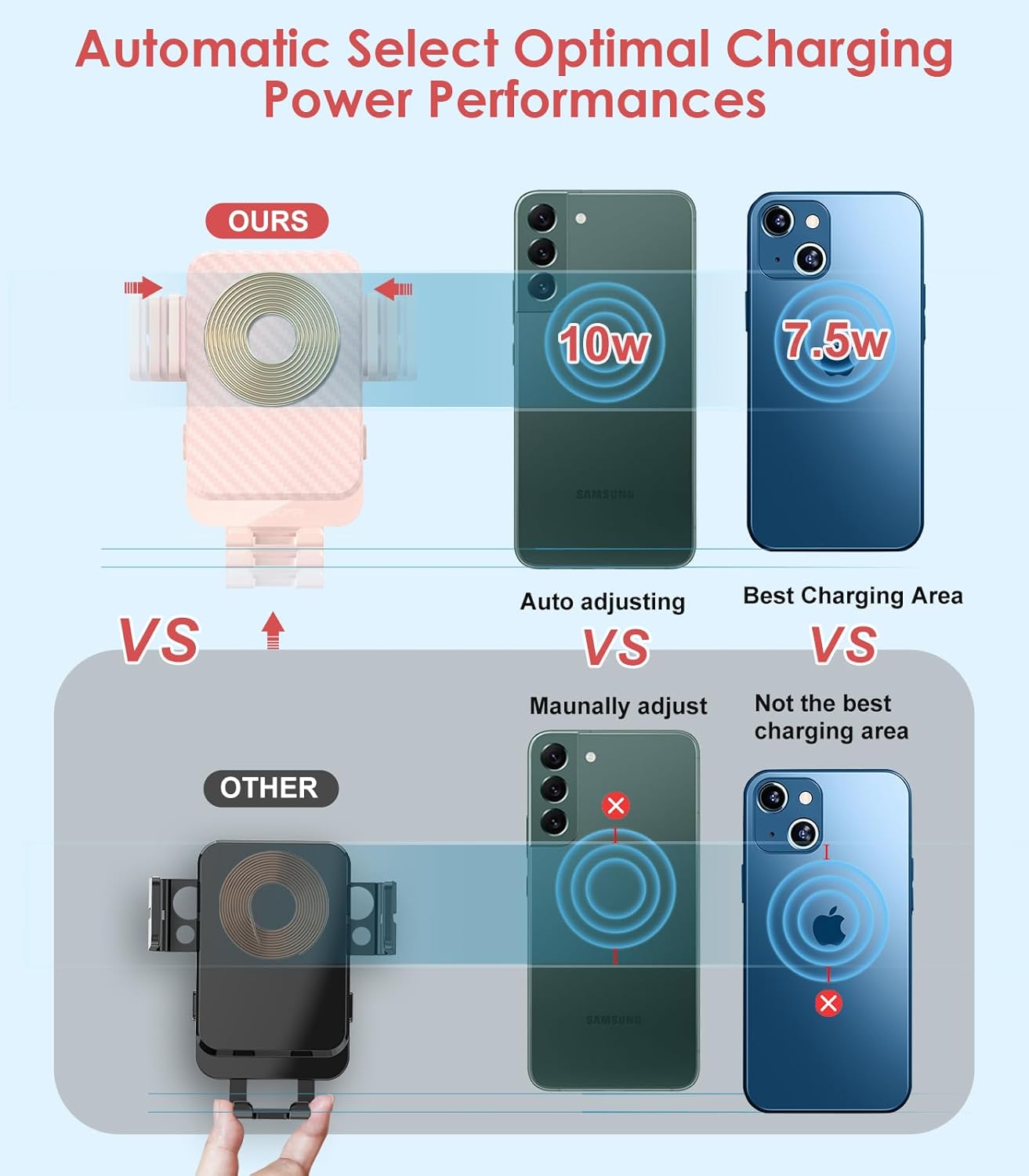 Wireless Car Charger, MOKPR 15W Fast Charging Auto-Clamping Car Charger Phone Mount Air Vent Cell Phone Holder Compatible iPhone 16/15/14/13/13 Pro/12 pro/12/11, for Samsung Galaxy S23/S22/S21, Pink