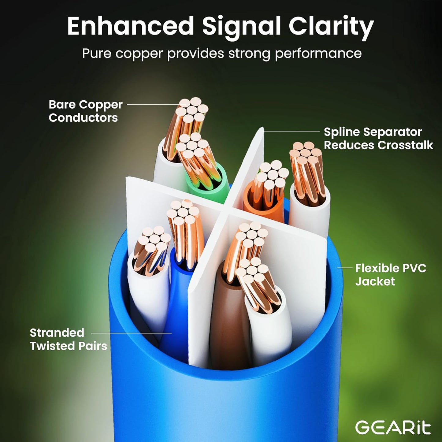 GearIT Cat 6 Ethernet Cable Pack - 24-Pack 3 ft Cat6 Ethernet Patch Cables | RJ45 Network Patch Cable, 10 Gbps Snagless Gold-Plated Connectors - Ethernet Cable Cat 6 for PC, TV, Router - Blue