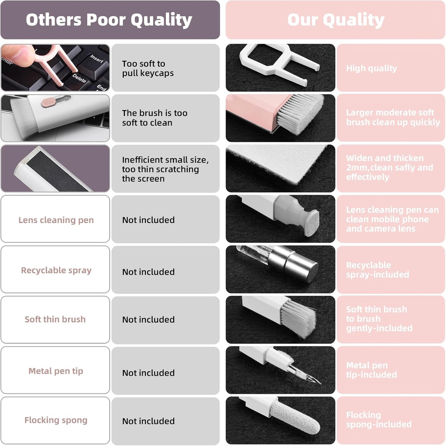 Keyboard Cleaning Kit, All in 1 Laptop Cleaning Kit for MacBook iPhone iPad Camera Lens Airpods Computer, Compact Keyboard Cleaner with Spray and Brush, Multitool for Electronic Screen