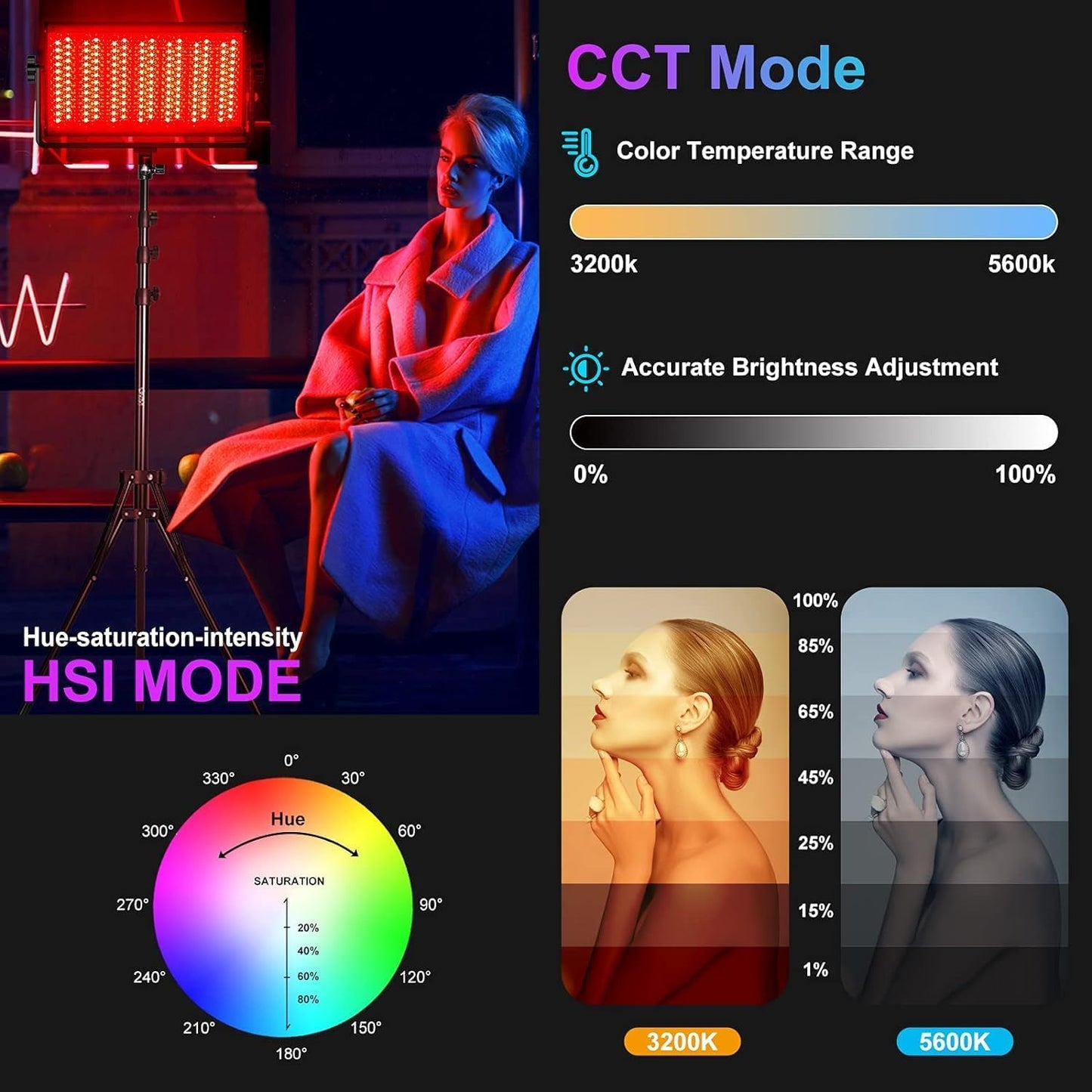 GVM 1500D RGB LED Video Light, 75W Video Lighting Kit with Bluetooth Control, 2 Packs Led Panel Light for Photography, YouTube Studio, Video Shooting, Conference, 1128 Led Beads