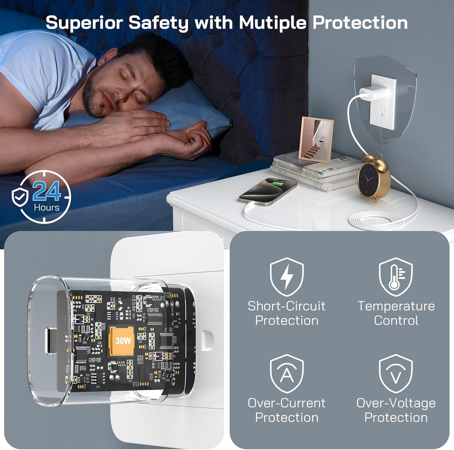 30W USB C i Phone 16 15 Charger Fast Charging, 2PACK Wall Charger for iPhone 16 15 Pro Max Charger Cord 10FT Fast Type C Charger Block for iPhone 16/16 Pro/15 Plus/15 Pro/15 Pro Max,i Pad Pro/Air/Mini