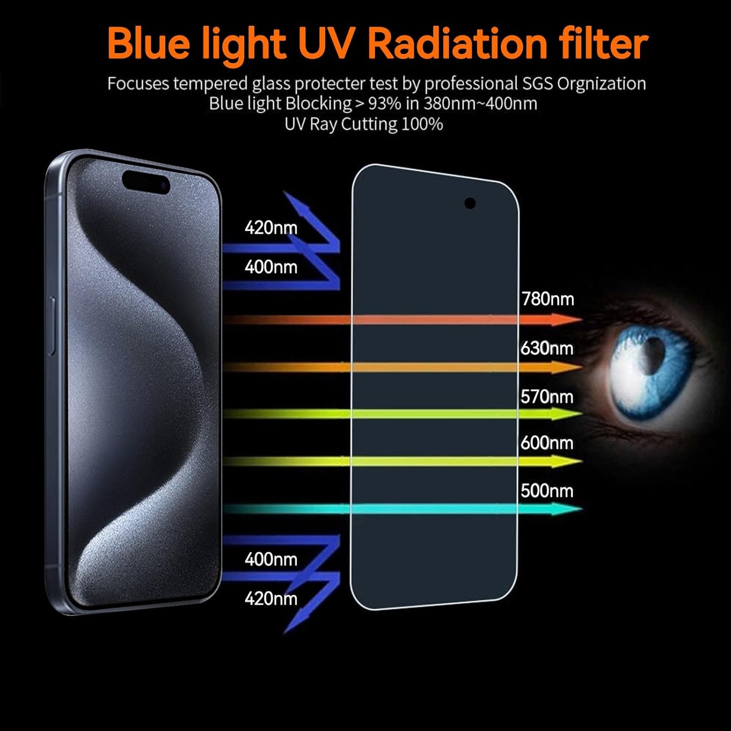 Anti Blue Light Screen Protector for iPhone 15pro & iPhone 15 [3 Pack] 9H+ Anti Blue Light Tempered Glass, Anti-Scratch, Case Friendly