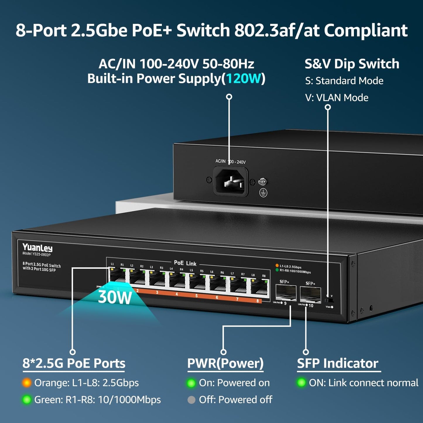 YuanLey 10 Port 2.5G PoE Switch Unmanaged, 8 x 2.5G Base-T PoE Ports, 2 x 10G SFP, IEEE802.3af/at, 120W, Compatible with 100/1000/2500Mbps, Metal Fanless, Desktop/Rack Mount 2.5Gbe Network Switch