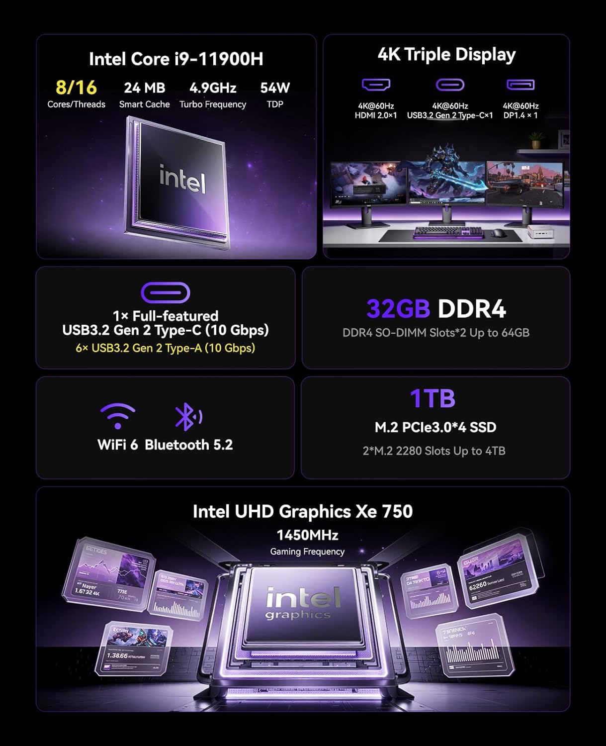 KAMRUI Hyper H2 Mini Gaming PC, in-tel Core i9-11900H (Beat 1195G7/5825U, up to 4.9GHz) 32GB RAM 1TB SSD Mini Desktop Computers, Triple 4K Display 6*USB3.2, USB-C, HDMI, DP, WiFi6, BT5.2, Office Home