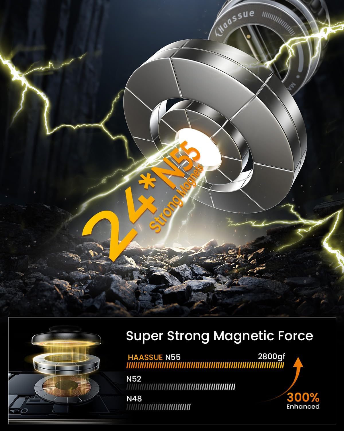 2026 Upgraded Vacuum Suction Cup Phone Mount for Magsafe [109+LBS Strongest Suction], 360° Adjustable Foldable Vacuum Magnetic Phone Holder for Car [24 N55 Stronger Magnets], for iPhone 16/15/14/13/12