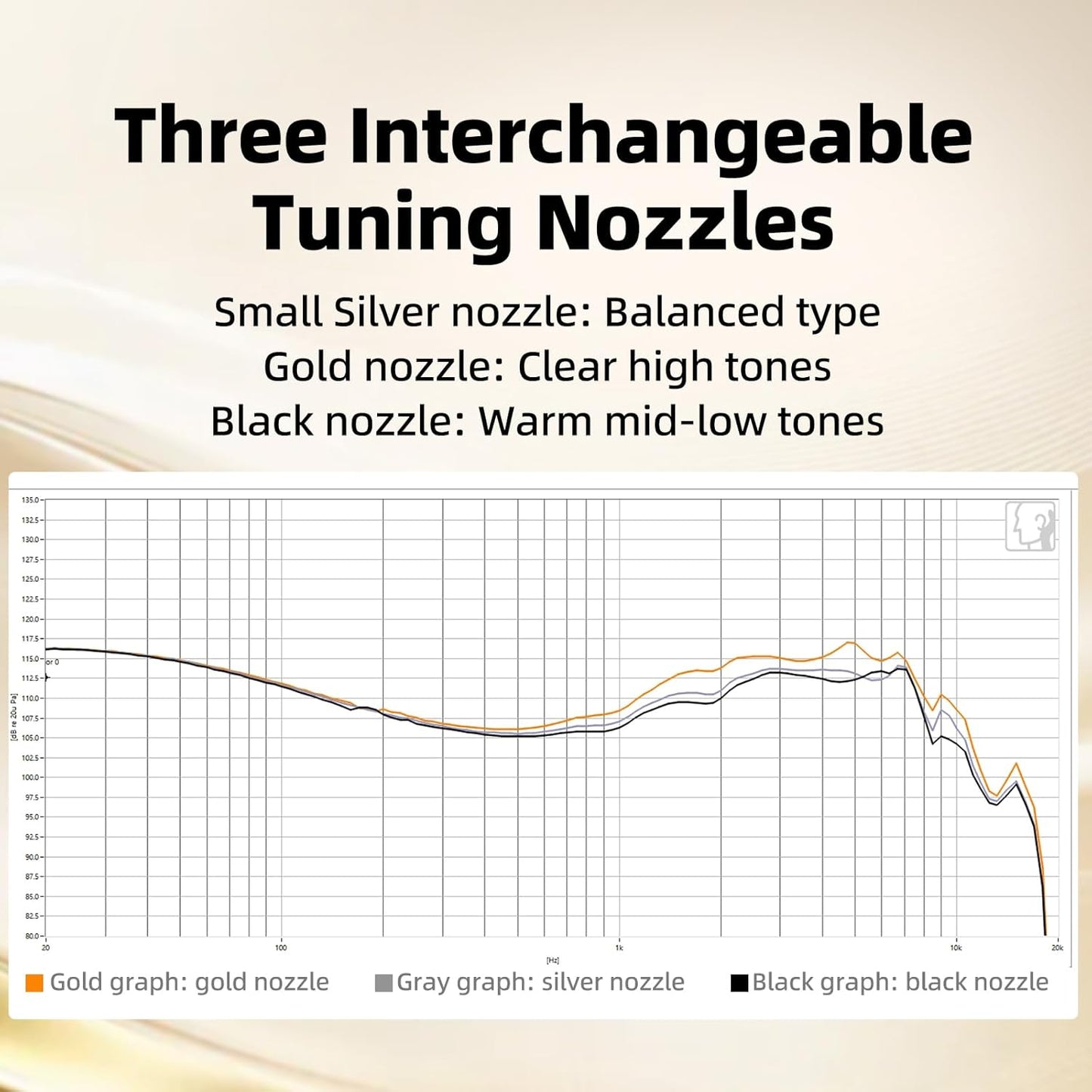 HiFiGo KEFINE Quatio in Ear Monitor, 2DD+2BA Hybrid IEMs with 3 Tuning Nozzles, in Ear Headphone with Detachable Cable for Musician Audiophile
