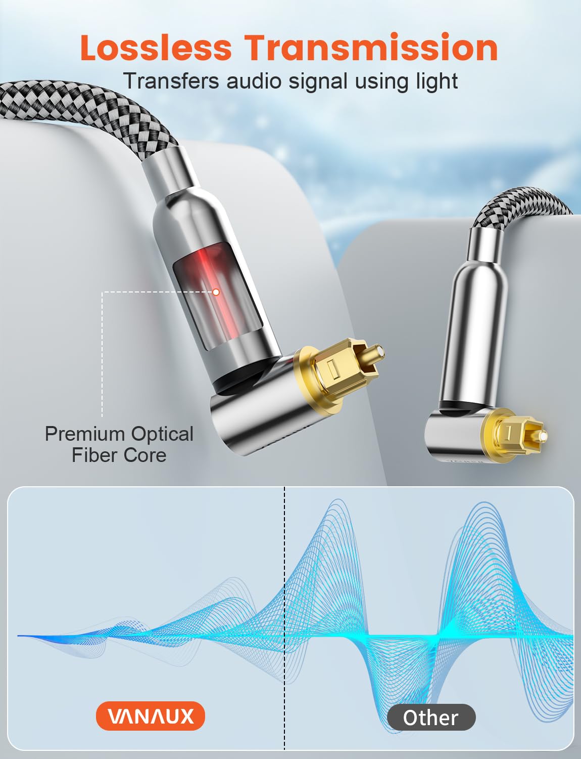 VANAUX 90-Degree Optical Audio Cable 15FT,90 Degree to 90 Degree Fiber Optic Toslink Cable(24K Gold-Plated Connectors,Braided Jacket) Ideal for Tight Spaces,Home Theater,Soundbars,Gaming Consoles