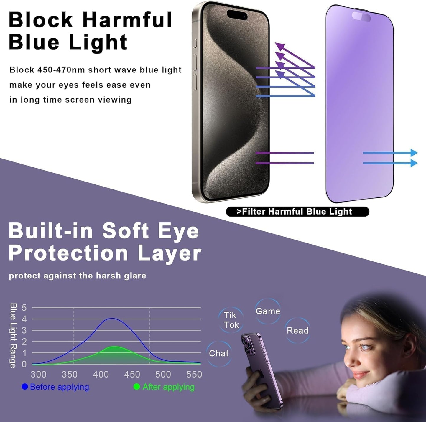 Anti Blue Light Matte Screen Protector for iPhone 17 Pro Max 6.9-Inch, Auto Dust Removal, 9H Tempered Glass, Full Cover, Anti-Fingerprint, Easy Installation, 2 Pack