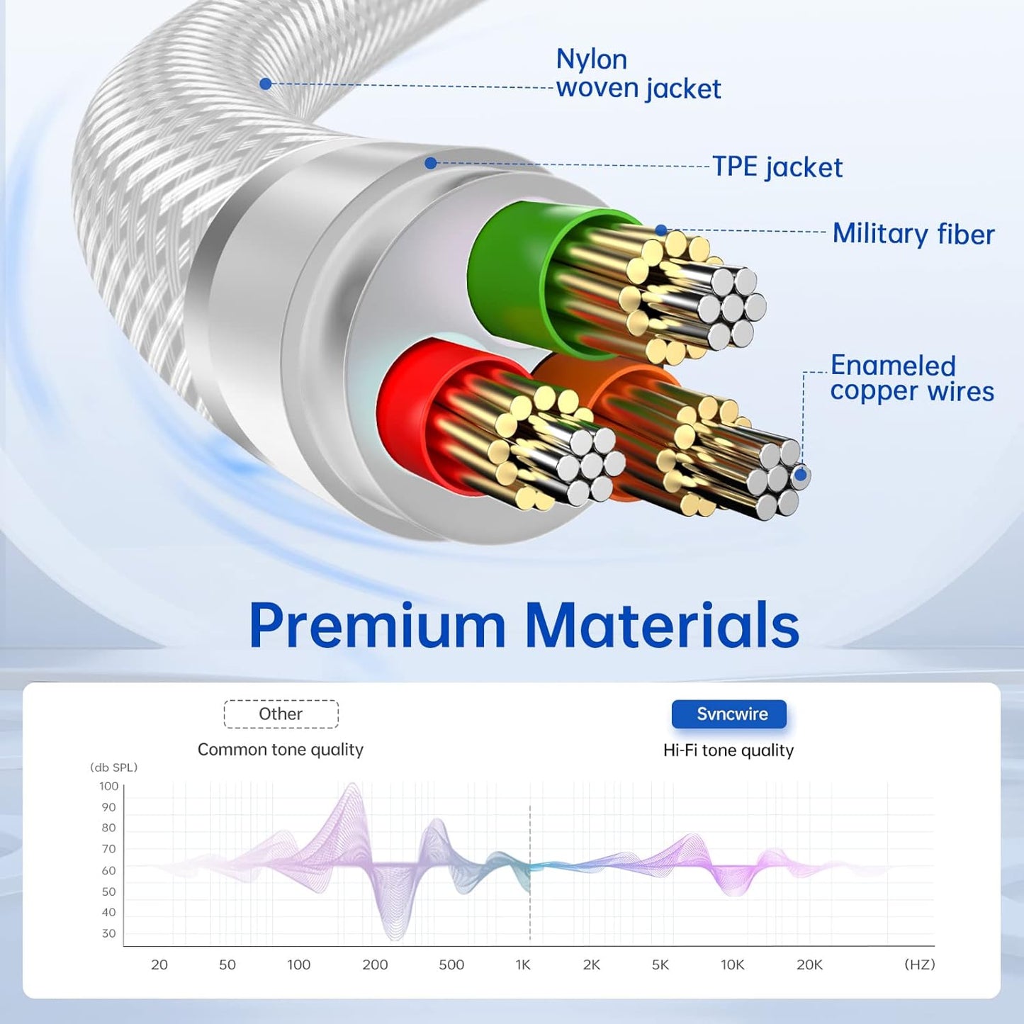 SYNCWIRE Headphone Splitter, Nylon-Braided 3.5mm Extension Cable Audio Stereo Y Splitter (Hi-Fi Sound), 3.5mm Male to 2 Ports 3.5mm Female Headset Splitter for Apple, Samsung & More (No Mic) - Silver