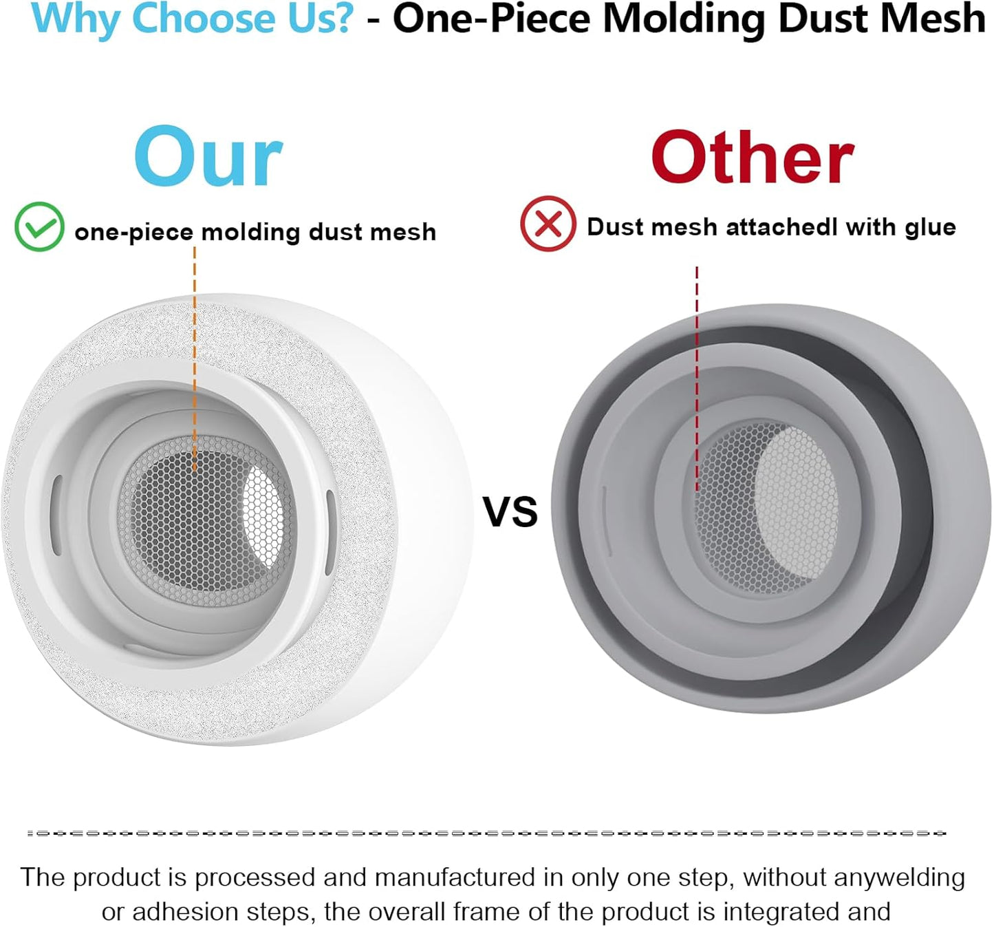 Compatible with AirPods Pro 2nd/1st Generation Silicon+Memory Foam Replacement Ear Tips,with Noise Reduction Hole &Built-in dust Guard Screen,for USB-C Charging Case-3 Sizes (S/M/L)