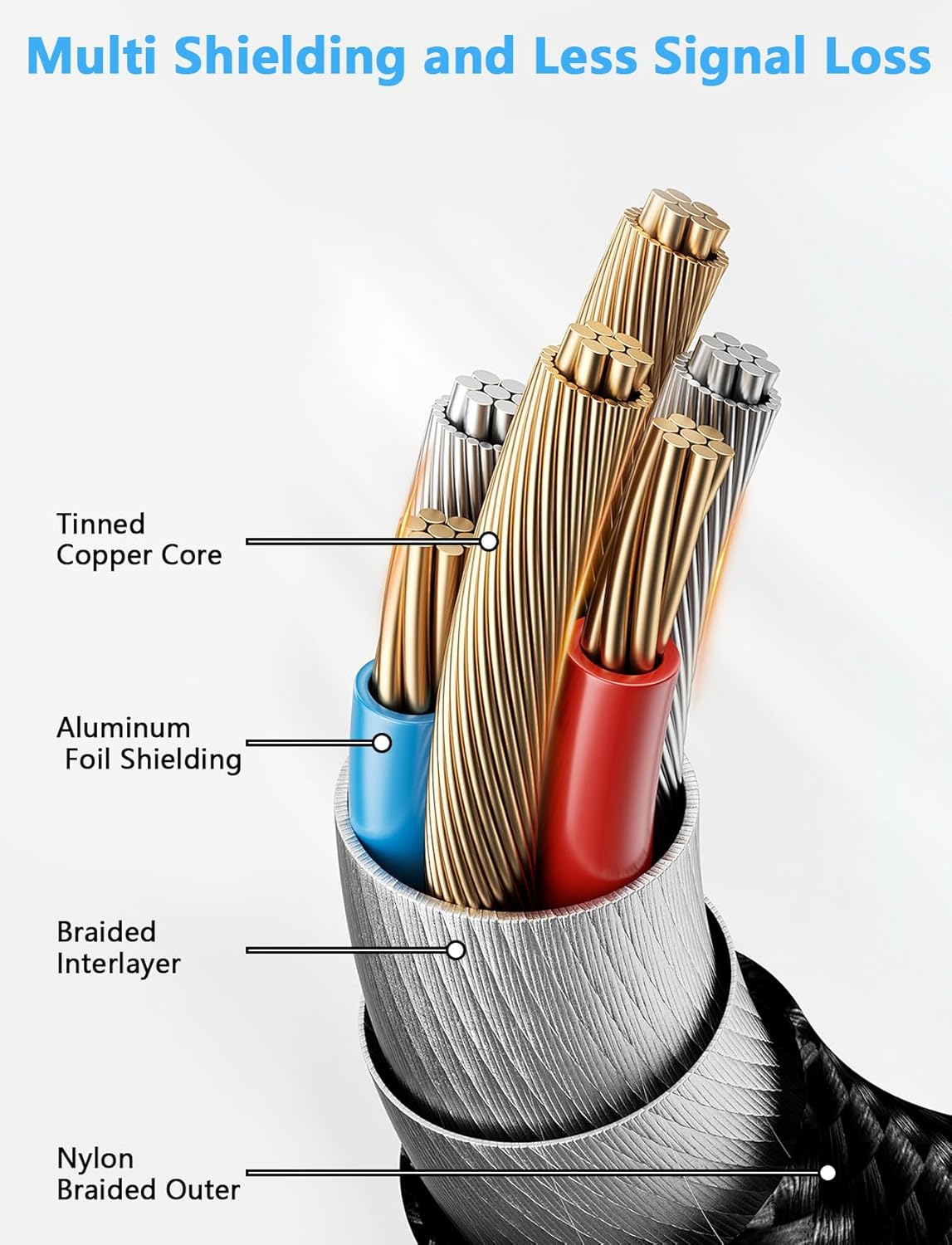 VIOY USB C to Dual 3.5mm Female Headphone Splitter, Type C to Headphone Audio Jack Adapter 2 Way Compatible with iPhone 16/15 Plus Pro Max, iPad Air Pro, Galaxy S24/23 Ultra, Pixel 7/6 and More