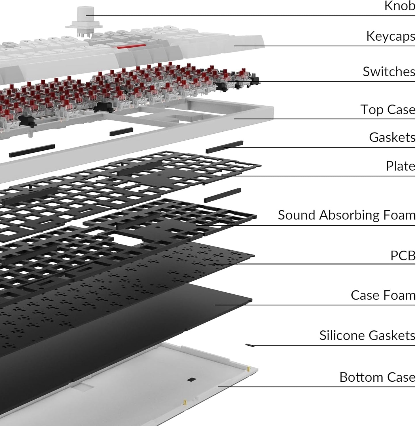 Keychron Q6 Pro Full Aluminum RGB Wireless/Wired Custom Mechanical Keyboard for Mac Windows Linux, Full-Size QMK/VIA Programmable Knob KSA Double-Shot PBT Keycaps Hot-Swappable K Pro Red Switch-White
