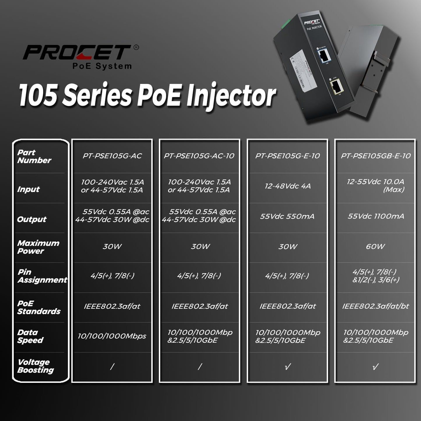 PROCET Gigabit PoE+ Injector Din Rail, 30W Industrial PoE Adapter with Wide Temp -40°F to 149°F, 6KV Surge Protection, AC/DC Input, IEEE802.3af/802.3at, PT-PSE105G-AC