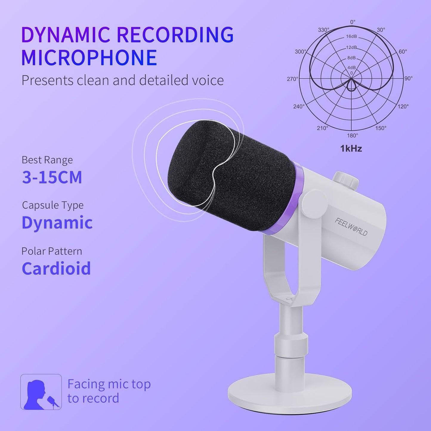 FEELWORLD PM1 XLR USB Dynamic Microphone with Desktop Stand Gifts for Podcast Recording PC Computer Gaming Streaming Vocal Voice-Over, Studio Metal Mic, RGB Light, Mute Button, Headphones Jack (White)