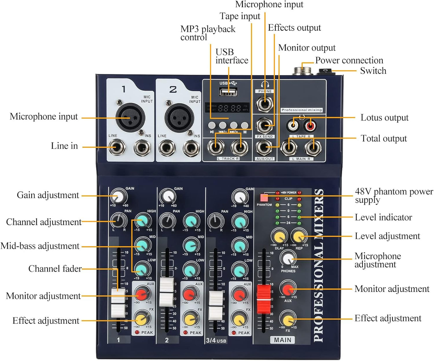 Dj Mixers 4 Channel Audio Mixer Sound Board with Bluetooth, Usb Audio Interface with 48V Phantom Power Sounds Mixer Board with FX Reverb Delay Effect for Streaming