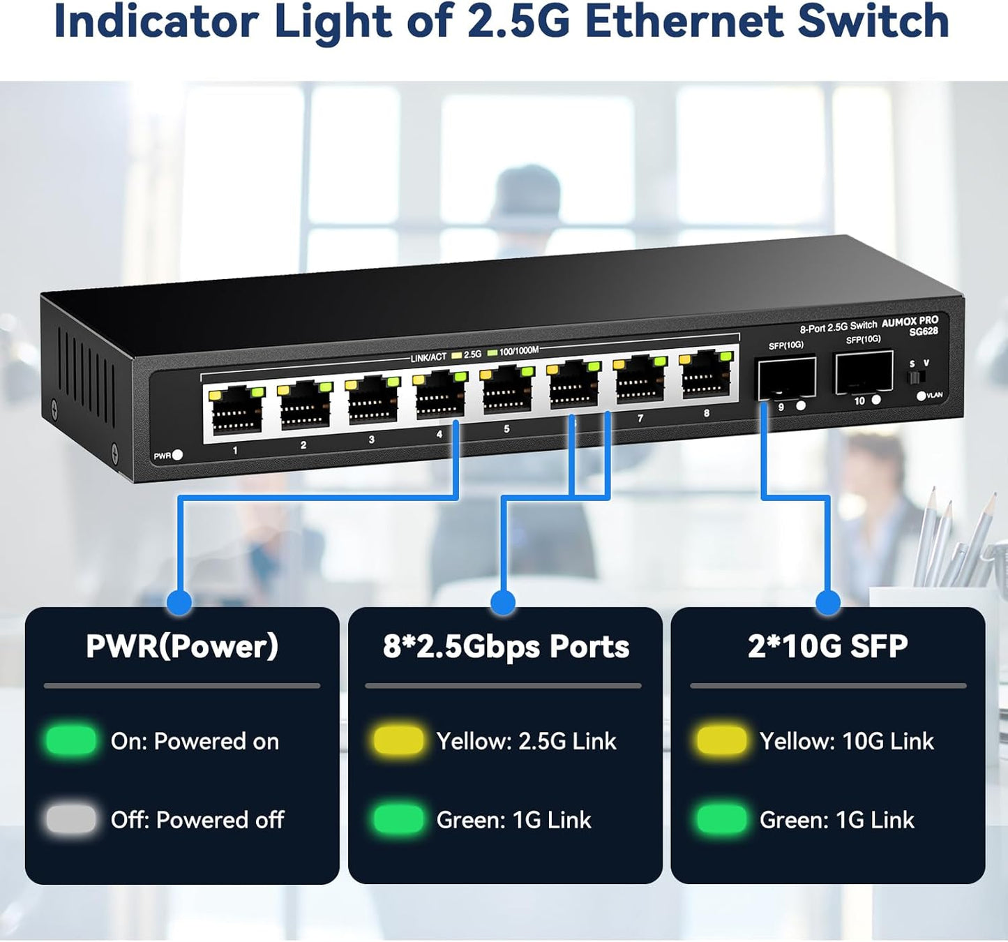 10 Port 2.5Gb Unmanaged Ethernet Switch with 8* 2.5G Base-T Ports, 2*10G SFP Ports, AUMOX PRO 80 Gbps Vlan Switching Capacity Compatible with 100/1000/2500Mbps Plug and Play