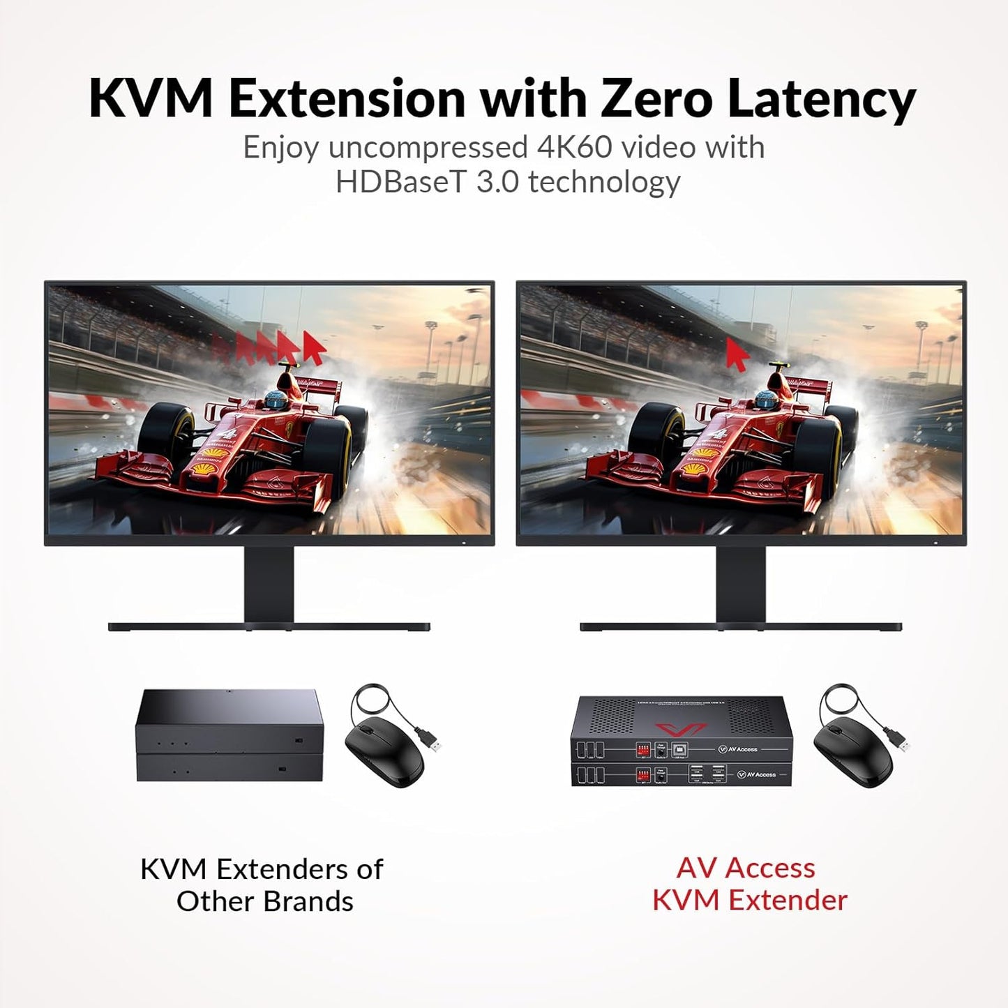 AV Access HDBaseT 3.0 HDMI KVM Extender, Uncompressed 5K@60H 4K@120Hz up to 100m/330ft, 144/165/240Hz Refresh Rate, Zero Latency (4KEX100-KVM-Pro)