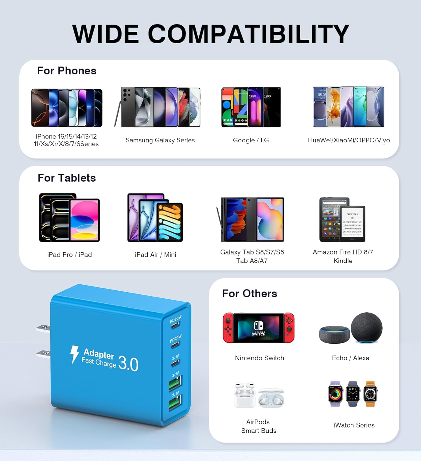 [50W/2Pack] Wall Charger, USB C Charger Block, 5-Port PD + QC 3.0 Fast Charging Power Plug Adapter Brick for Watch Series 10 9 8 7, for iPhone 16 15 14 13 Pro Max Airpod, Samsung Galaxy S24(Blue)