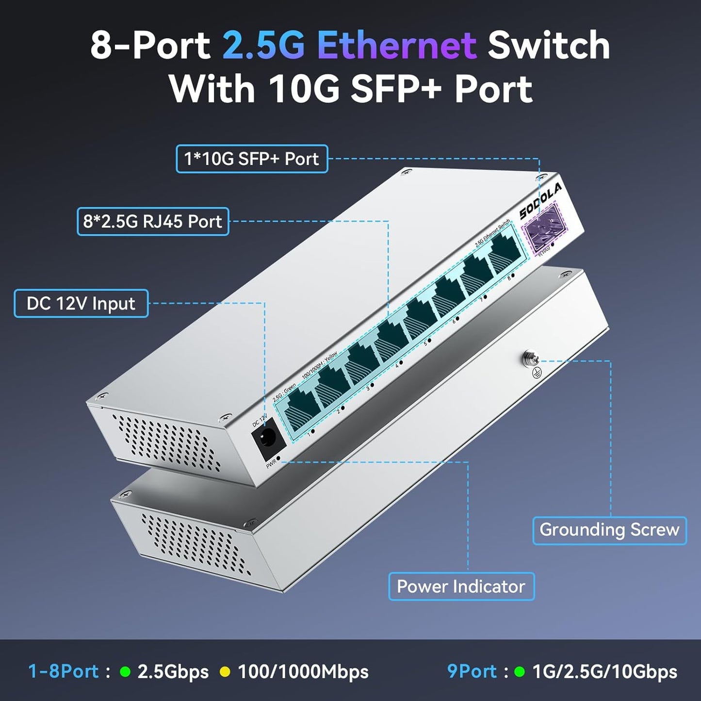 SODOLA 8-Port 2.5Gb Switch Unmanaged,8 x 2.5GBASE-T Ports,1X10G SFP+,Aluminum Alloy Cooling & Magnetic Mounting, Fanless,Plug & Play 2.5G Ethernet Switch