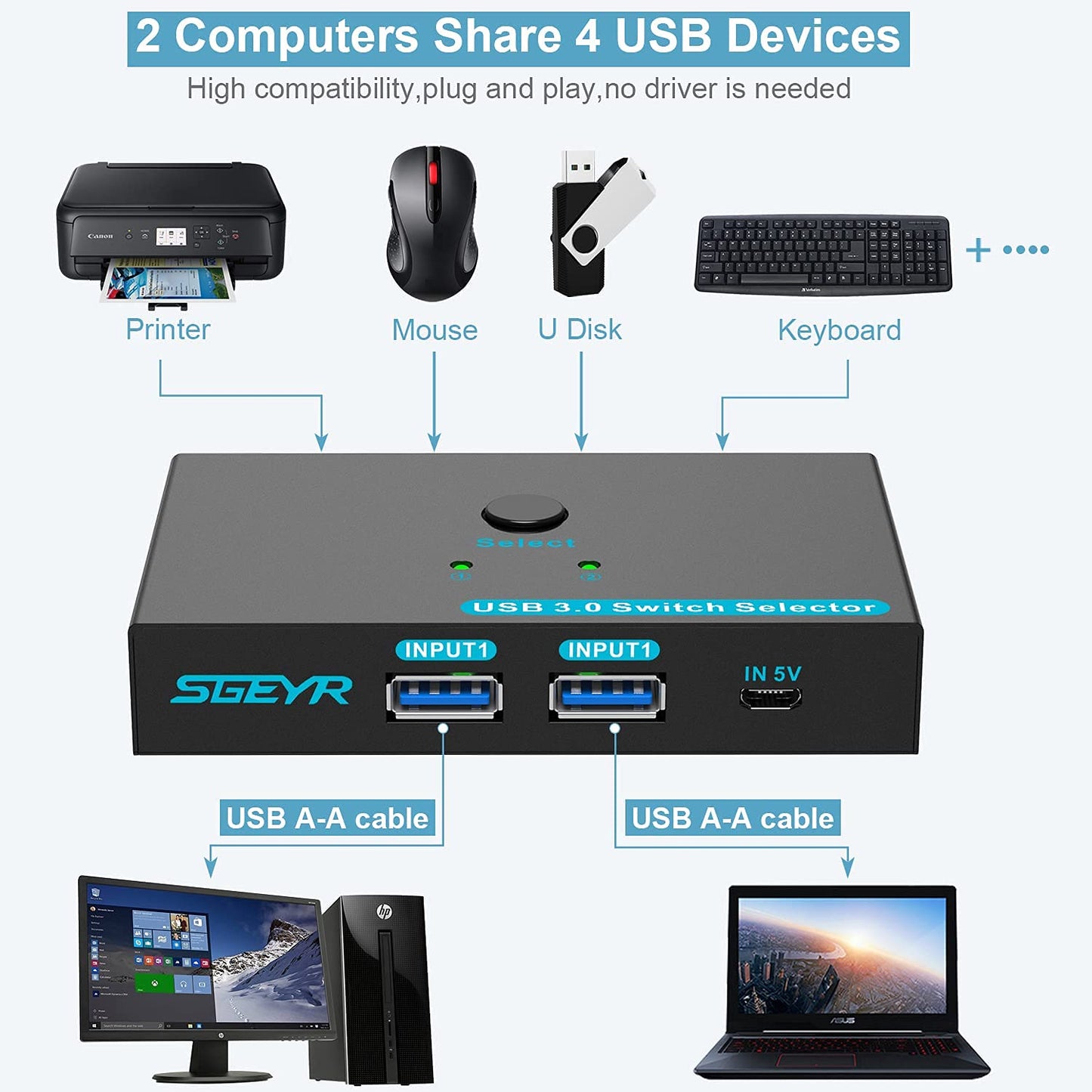 SGEYR USB 3.0 Switch USB Switcher 2 Computers Sharing 4 USB Devices USB Metal KVM Switch for Printer, Keyboard switches, Scanner PCs with One-Button Swapping and 2 Pack USB Cables