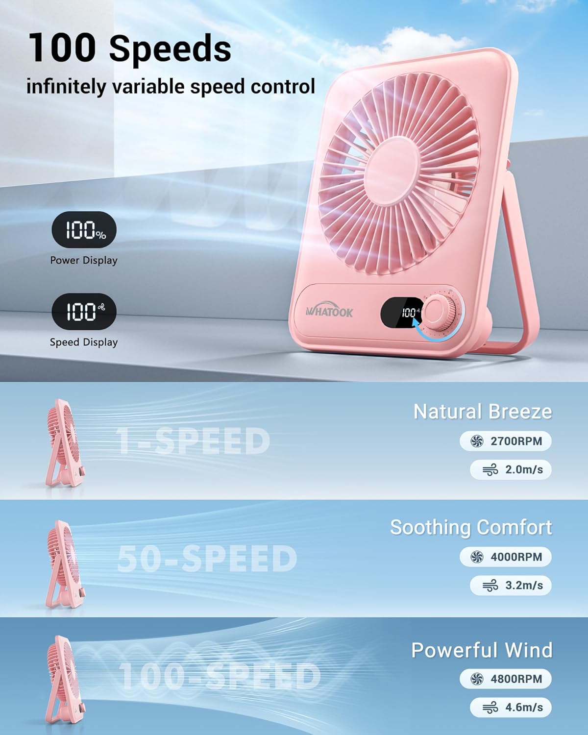 WHATOOK Small Desk Fan Personal Fans: 5000mah 25 Hours Battery Office Quiet Mini Desktop Fan Portable Rechargeable Travel Essentials