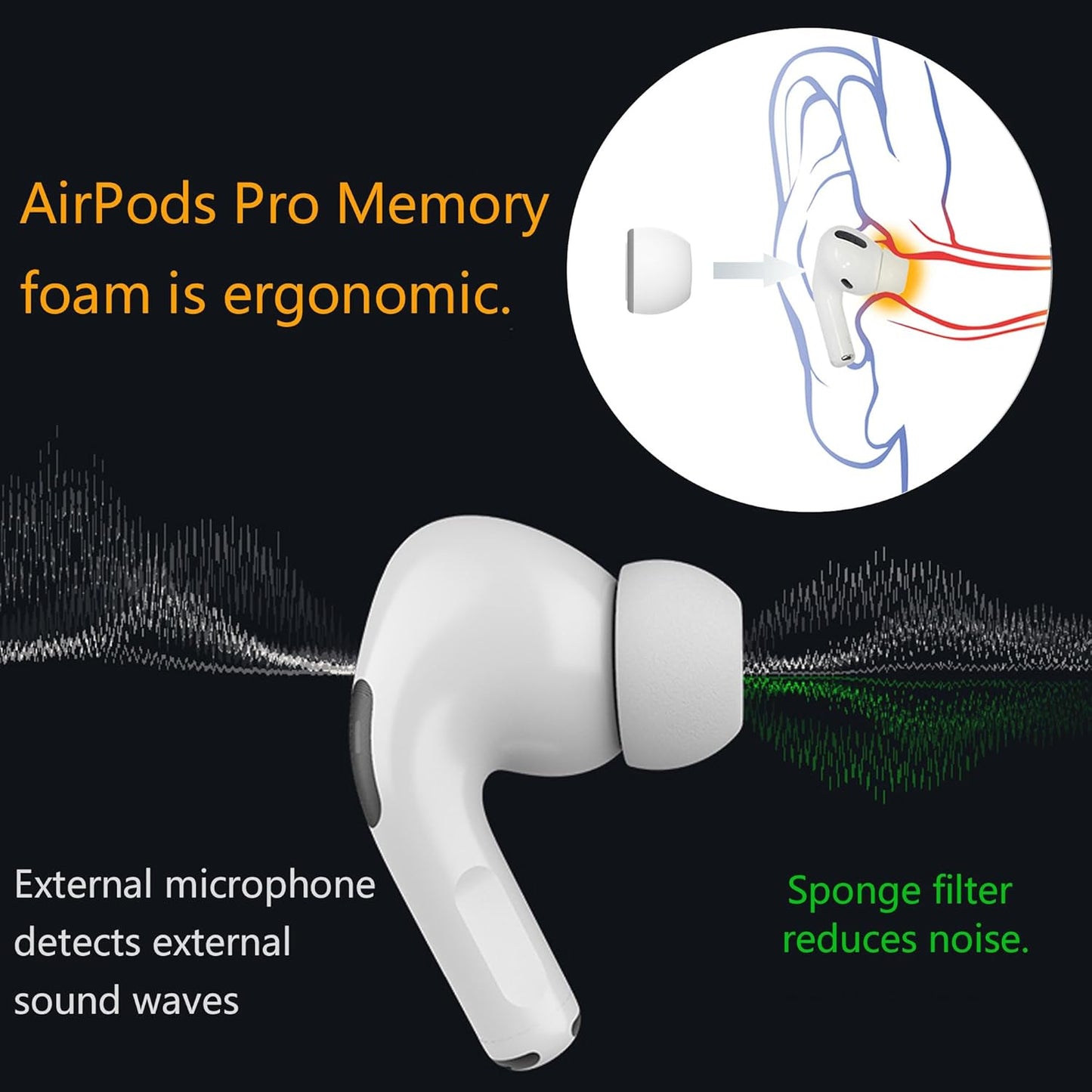Airpod Pro Ear Tip Memory Foam & Silicone Hybrid Ear Tips, Perfect Noise Reduction, Stays in Your Ears, Ultra-Comfort, Anti-Slip Eartips, Fit in The Charging Case (Grey, Assorted S/M/L)