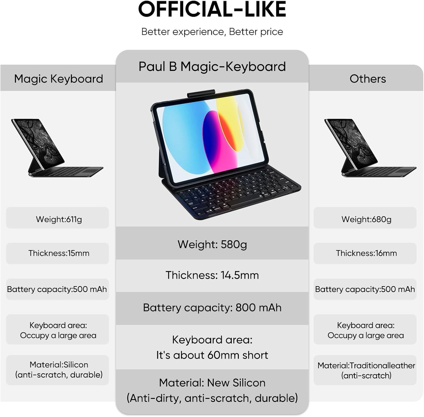 PAUL B for iPad 10th/11th Generation Case with Keyboard 10.9 Inch 2022/11 Inch 2025,Cover with Pencil Holder,Integrated for 10 Gen/11 Gen(A16),Wireless iPad Keyboard Case,Thin & Light (Red)