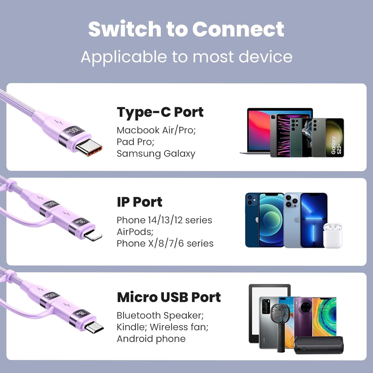100W USB C Multi Charging Cable, USAMS 6.6FT 5-in-1 5A Fast Sync Charger Adapter Nylon Braided Type-C Cable for Laptop/Tablet/Phone and More