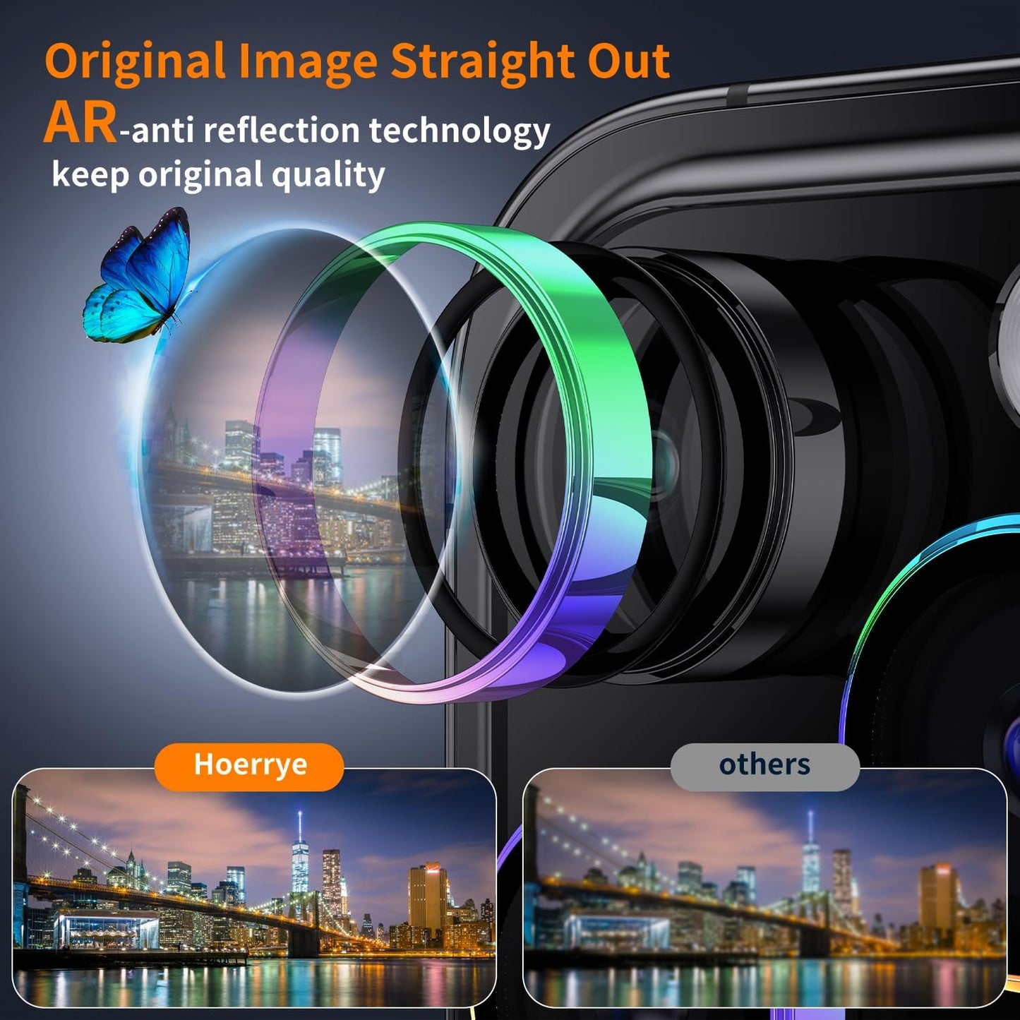 Hoerrye [3+1] for phone 15 Pro Max/phone 15 Pro Camera Lens Protector, [Keep Lens Original Design] [Truly Shatterproof] 9H Tempered Glass Camera Cover Screen Protector Accessories,Colorful 2 Pack