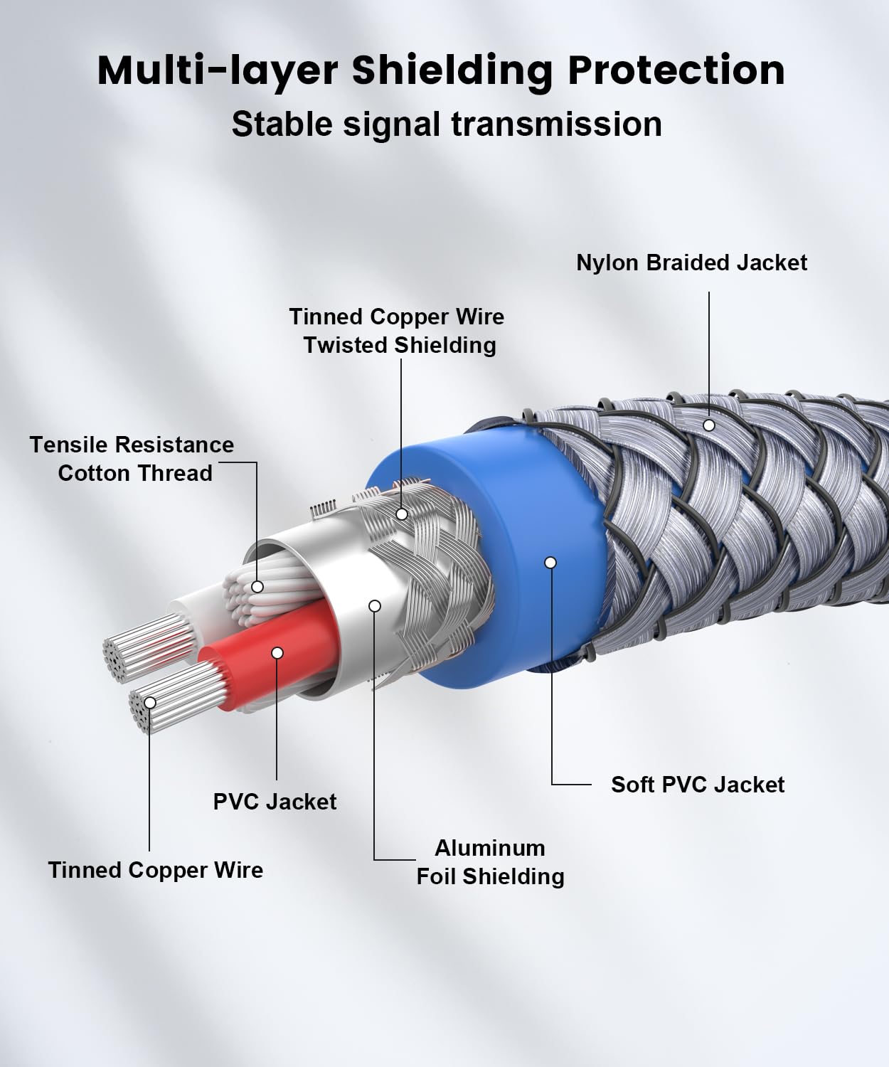 Microphone Splitter 2 Feet/60CM TRS 1/4 inch Splitter 1 Male to 2 Female, 6.35mm Stereo Male Plug to Dual 6.35mm Female-Grey (1PACK)